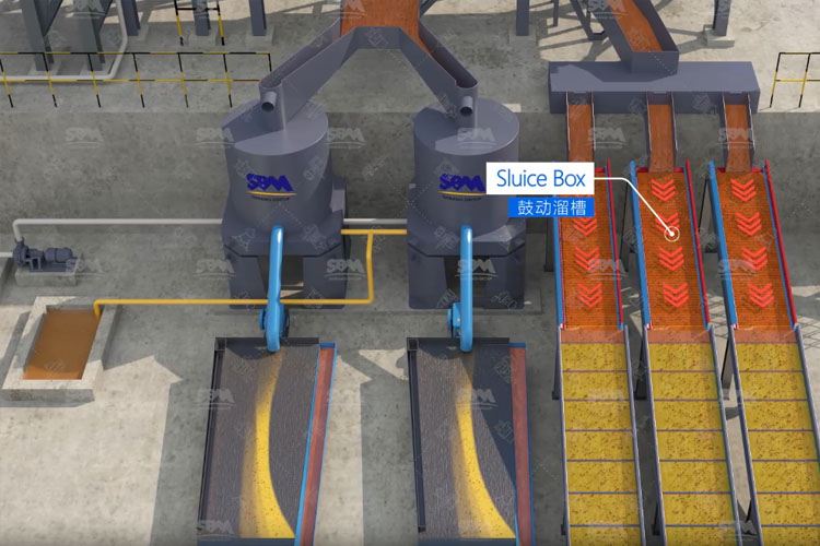 4 طرق رئيسية لمعالجة خام الذهب من أجل إثراء الذهب