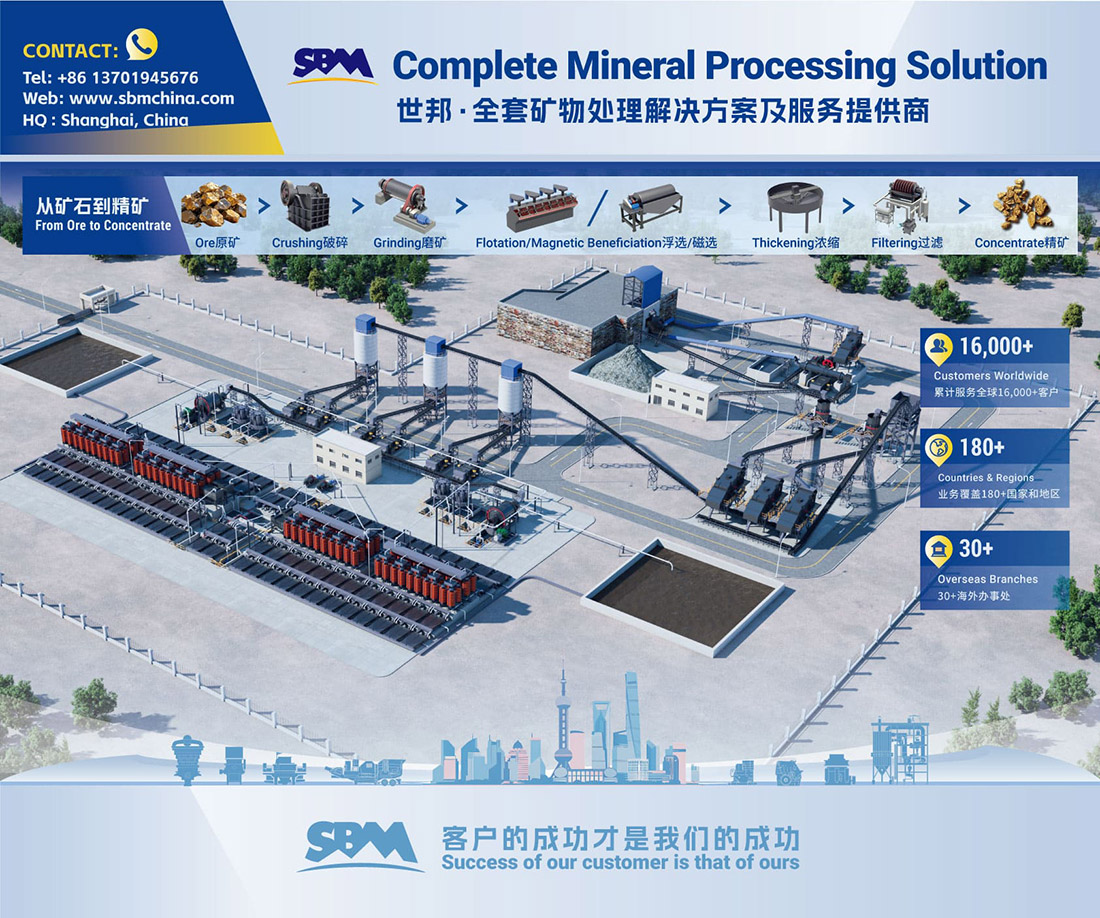 انطلاق فعاليات معرض China Mining 2026! تفضلوا بزيارة جناح SBM رقم 1506